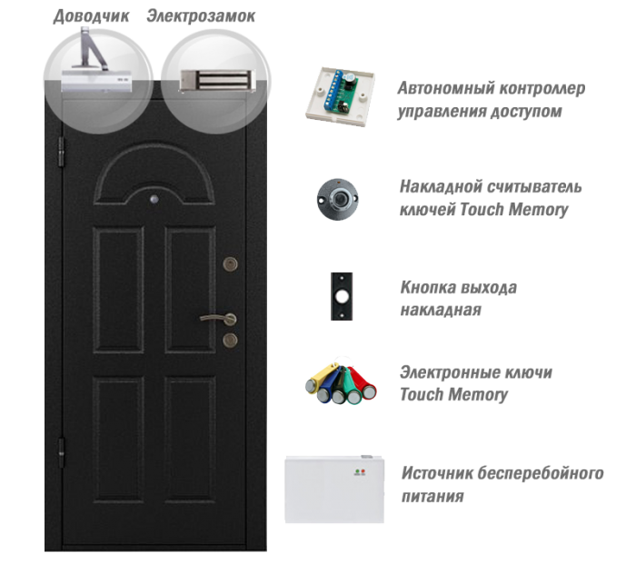 Система контроля доступа (СКД) — один электрозамок на дверь, электронные ключи Touch memory
